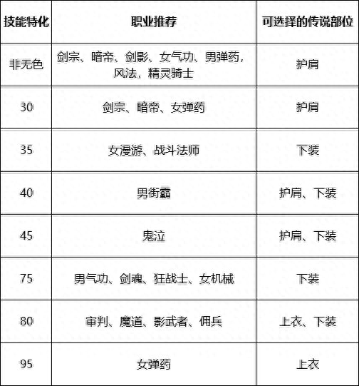 dnf起源传说装备(dnf一代神装备)插图13