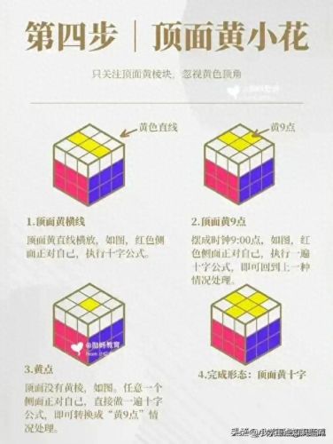魔方复原公式(三阶魔方公式图解七步)插图5