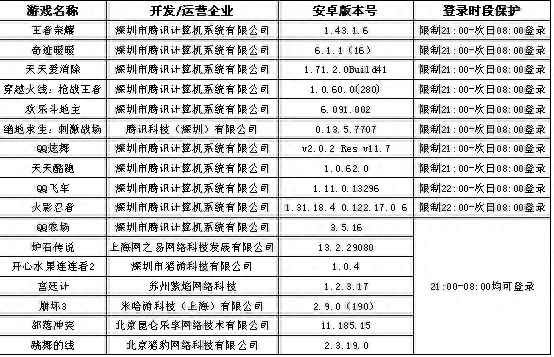 梦幻西游手游查看身份证绑定(梦幻密保在哪绑定)插图4
