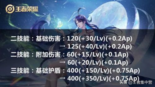 后羿的一技能有暴击吗(后羿暴击效果怎样)插图7