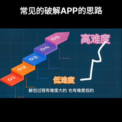 软件破解(永久去除vip的神器)插图1