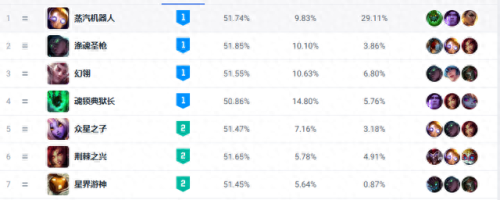 婕拉出装(婕拉云顶之弈)插图