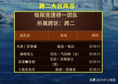 dnf跨区列表(dnf角色可以跨区吗)
