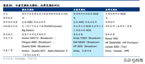 锐捷4.10(锐捷60PRO)插图12