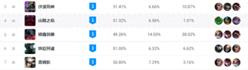慎出装(lol殇之木乃伊)插图2