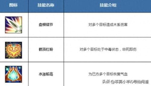 问道手游体木打造装备(问道体木装备怎么做最好)插图1