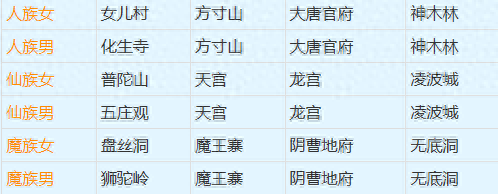 梦幻西游109转回门派要什么(梦幻西游109转历史门派要多少钱)插图