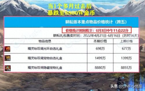 dnf赛丽亚宠物技能(dnf宠物赛丽亚永久)插图4 dnf赛丽亚宠物技能(dnf宠物赛丽亚永久)插图4