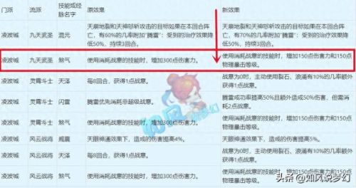 梦幻西游狮驼岭秒6(狮驼岭乾元丹加点技巧)插图2 梦幻西游狮驼岭秒6(狮驼岭乾元丹加点技巧)插图2