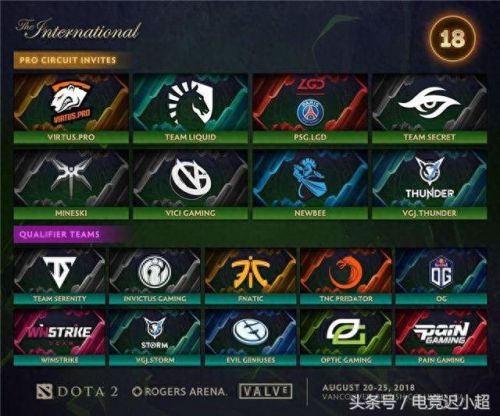 ti6淘汰赛(ti6淘汰赛对阵图)插图17 ti6淘汰赛(ti6淘汰赛对阵图)插图17