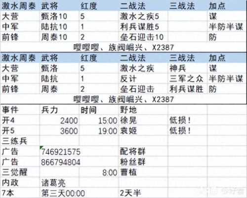 率土之滨加点攻略视频(率土之滨加点详解)插图4 率土之滨加点攻略视频(率土之滨加点详解)插图4