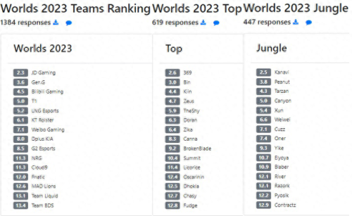 jdg战队是哪个国家的(jdg战队有几个韩国人)插图2 jdg战队是哪个国家的(jdg战队有几个韩国人)插图2
