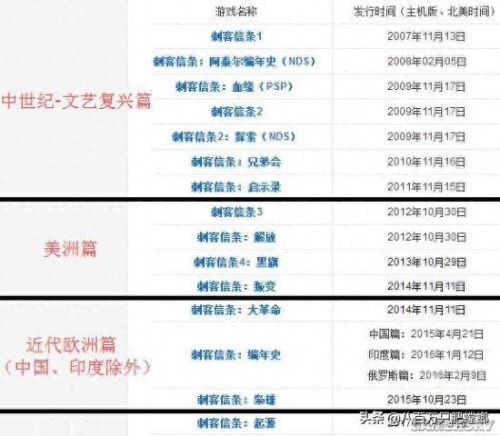 刺客信条2真相解密(刺客信条2真相转盘)插图1