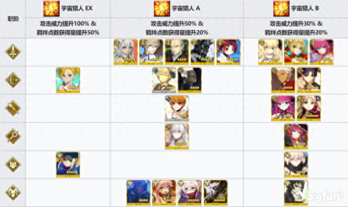 fgo所罗门14节攻略(fgo所罗门神殿)插图3 fgo所罗门14节攻略(fgo所罗门神殿)插图3