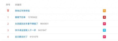 岳云鹏成春晚下班第一人(岳云鹏春晚神预言)插图2 岳云鹏成春晚下班第一人(岳云鹏春晚神预言)插图2