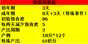 梦幻西游羊驼娃娃鱼(羊驼娃娃鱼)插图6