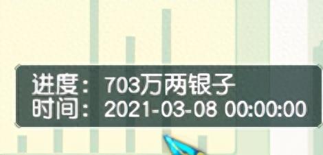 梦幻西游170级普陀赚钱(梦幻西游170级以上如何挣钱)插图9