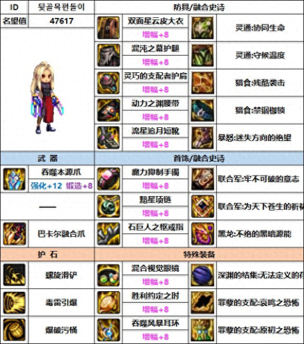 dnf街霸装备(街霸110级装备)插图8 dnf街霸装备(街霸110级装备)插图8