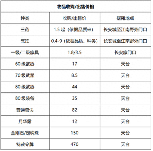 梦幻西游太和殿神威(梦幻西游神威拼图)插图11