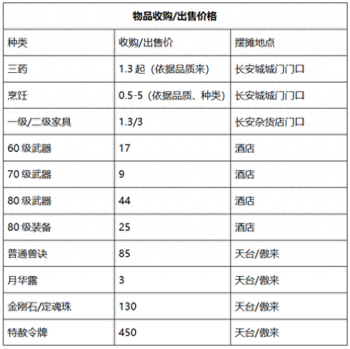 梦幻西游哪些区可以转到龙拳(梦幻西游转区龙拳)插图10 梦幻西游哪些区可以转到龙拳(梦幻西游转区龙拳)插图10