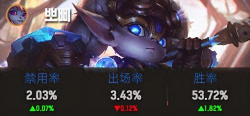 英雄联盟泰隆(男刀泰隆)插图2
