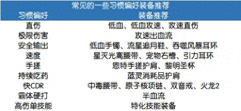 dnf如何锁定装备(怎么马上解除装备锁定)插图13