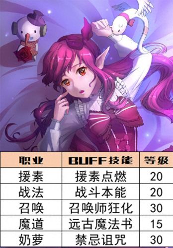 所有职业技能宝珠有哪些(技能宝珠有哪些)插图10