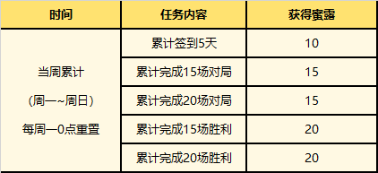 改名卡(改名卡王者荣耀)