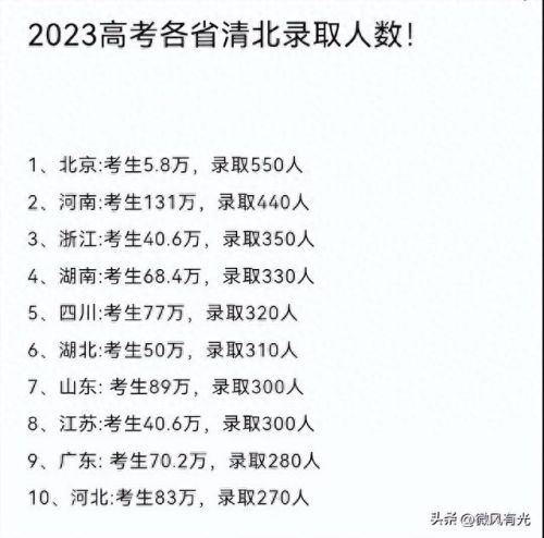 考生三考北大 高中同学称学校要求(北大走读生的要求)插图 考生三考北大 高中同学称学校要求(北大走读生的要求)插图
