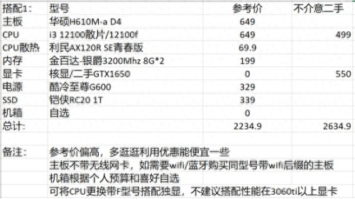 dnf配置要求(dnf配置吃显卡还是cpu)插图10