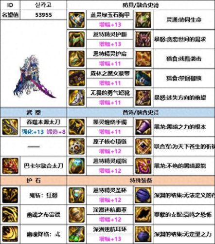 dnf韩服鬼泣(dnf驱魔师刷图加点)插图4
