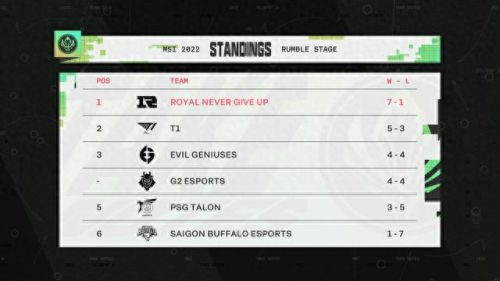 msi赛程2022(lpl世界赛2023赛程表)插图4 msi赛程2022(lpl世界赛2023赛程表)插图4