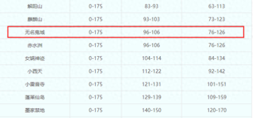 梦幻西游孩子福袋(梦幻西游孩子成品购买)插图4