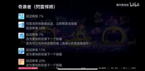 冒险岛奇袭者技能加点(冒险岛双弩加点)插图52