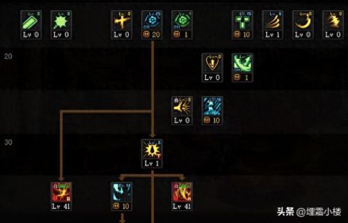 dnf鲜血之忆(dnf鲜血之忆效果)插图4