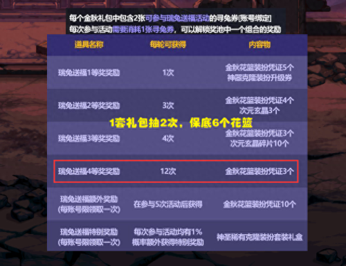 dnf国庆宝珠(dnf国庆宝珠提升)插图4 dnf国庆宝珠(dnf国庆宝珠提升)插图4