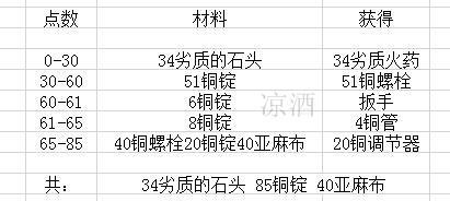 wow工程学(怀旧服练工程攻略)插图2