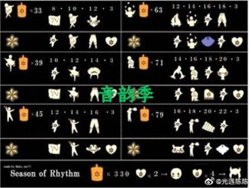 光遇表演季兑换图(光遇表演季毕业礼)插图12