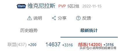 巨龙追猎者(魔兽世界尾王是什么意思)插图 巨龙追猎者(魔兽世界尾王是什么意思)插图