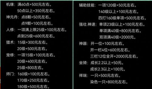 梦幻西游0到175数据(梦幻西游从0到175的第一天)插图1