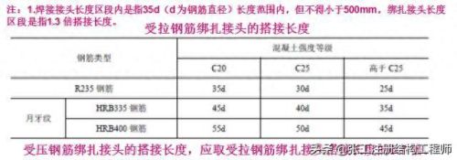 r235钢筋(2023钢筋价格行情)插图52 r235钢筋(2023钢筋价格行情)插图52