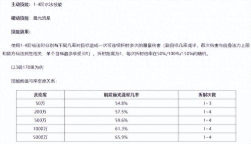 大话2根骨坐骑学什么技能(大话2第二个坐骑选什么技能)