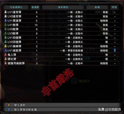 怪物猎人 重弩装备(怪物猎人重弩攻略)插图17 怪物猎人 重弩装备(怪物猎人重弩攻略)插图17