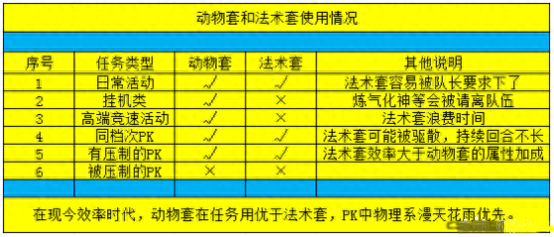 梦幻西游70夜罗刹套装(梦幻西游夜罗刹套装问题)插图1 梦幻西游70夜罗刹套装(梦幻西游夜罗刹套装问题)插图1