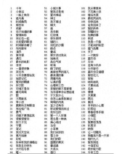 疯狂猜歌四字歌名(疯狂猜歌四个字完整版)插图