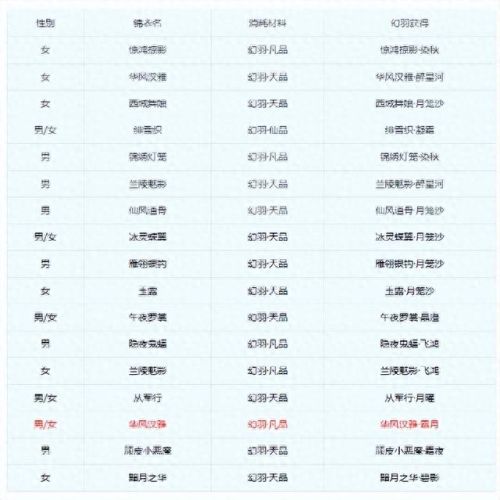 梦幻西游刷密道是什么意思(梦幻西游密道要多久)