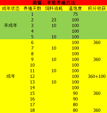 梦幻西游羊驼娃娃鱼(羊驼娃娃鱼)插图11
