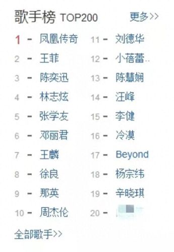 玫瑰版本传奇(专属版本传奇)插图17