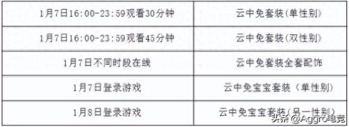qq飞车买永久a车(qq飞车怎么买永久车)插图2 qq飞车买永久a车(qq飞车怎么买永久车)插图2