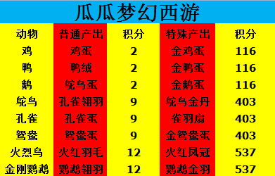 梦幻西游羊驼娃娃鱼(羊驼娃娃鱼)插图